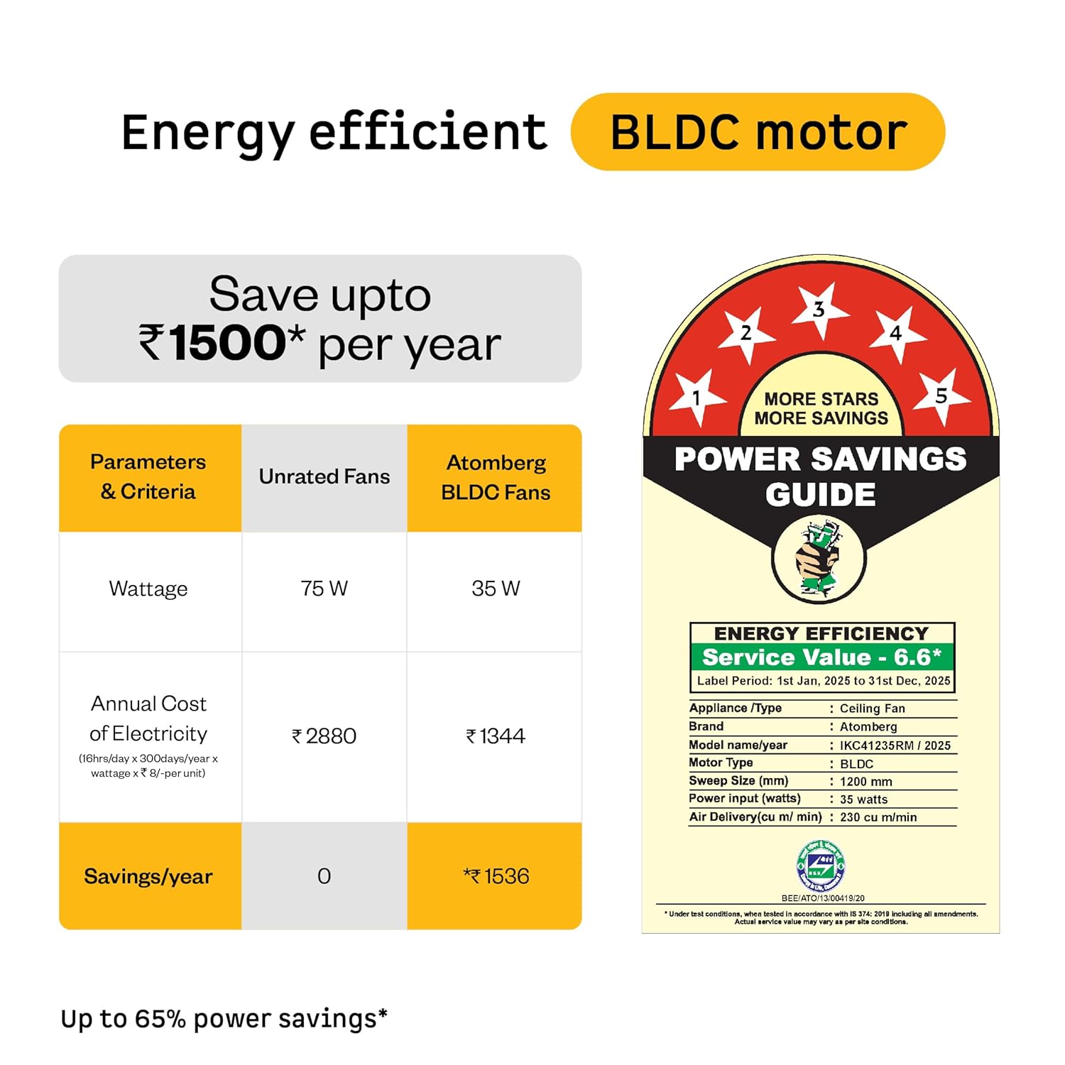 Atomberg Ikano 1200mm BLDC Ceiling Fan with Remote Control | BEE 5 star Rated Energy Efficient 