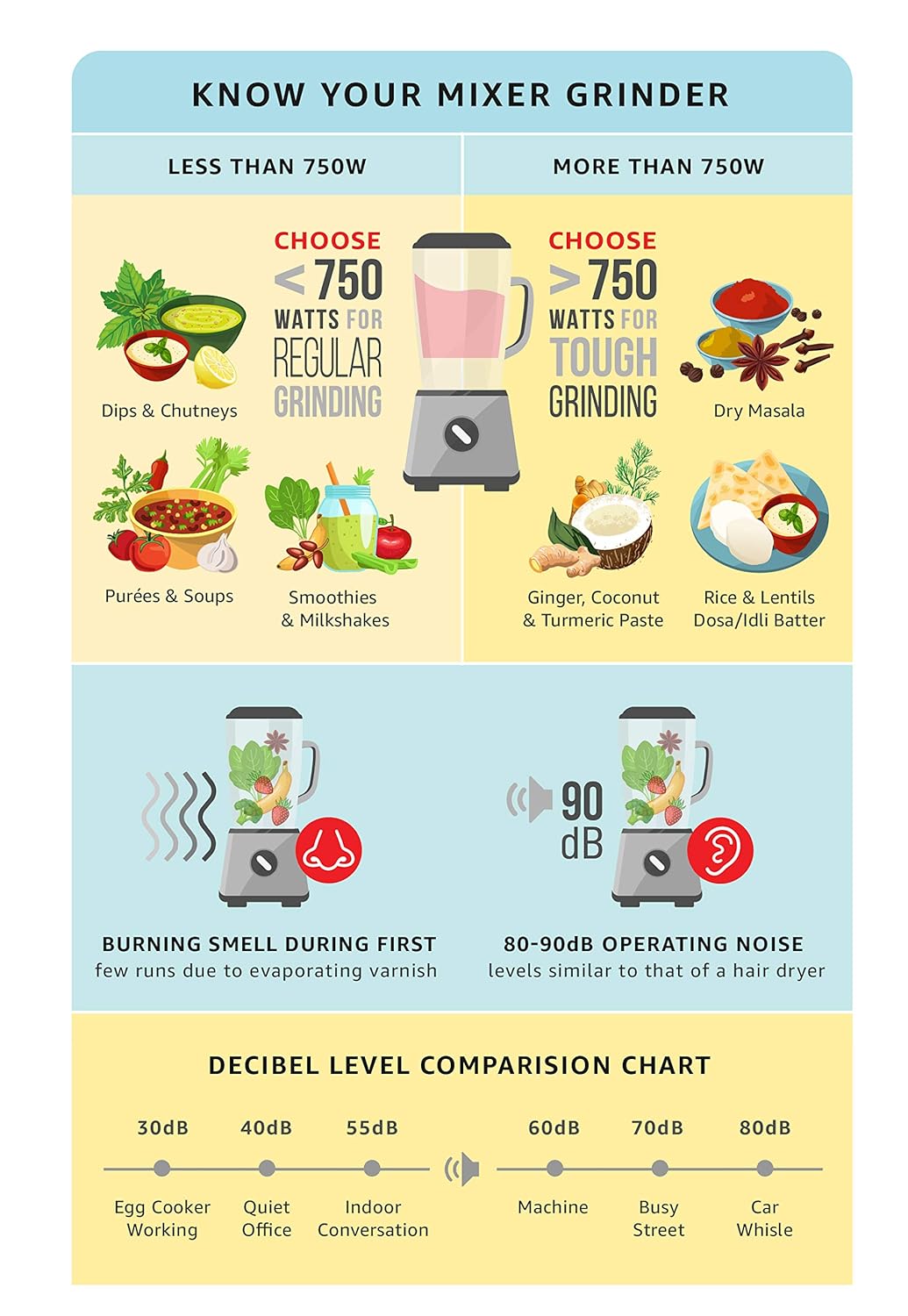 Preethi Eco Chef Neo MG-199 mixer grinder, 500 Watts, 3 jars